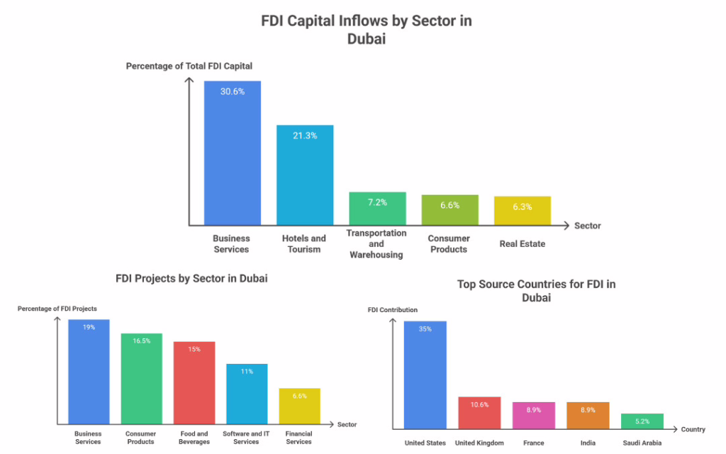 Unpacking the Trajectory of the Dubai Real Estate Market UPDATE 2025 3 unnamed file 5
