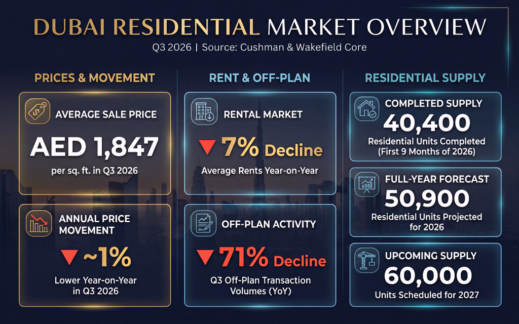 DUBAI REAL ESTATE MARKET OUTLOOK 2026 3 Untitled design 11